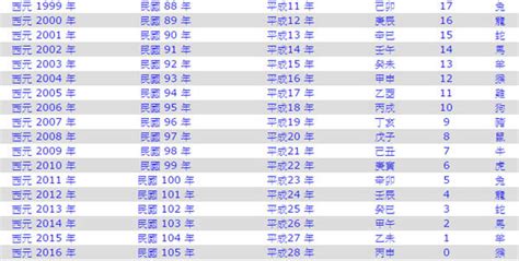 1978年今年幾歲|1978年是民國幾年？ 年齢對照表